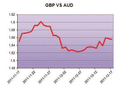AUD_Web Graph