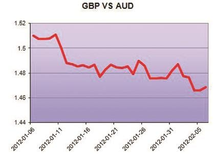 AUD 06_web Graph