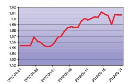 AUD