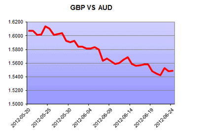 AUD AUD