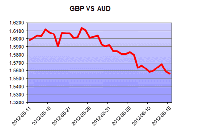 AUD