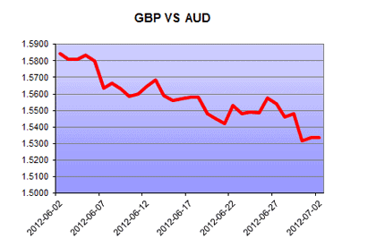 AUD AUD