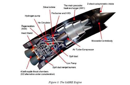 sabre engine