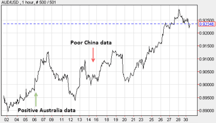 australian dollar - china - graph