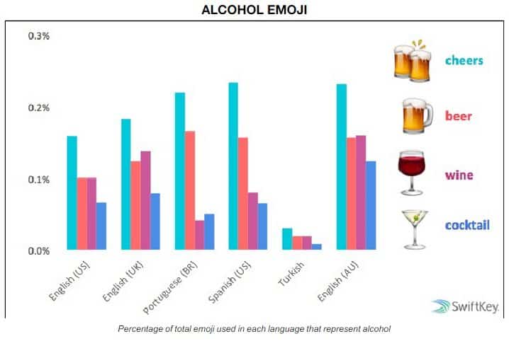 alcohol emoji