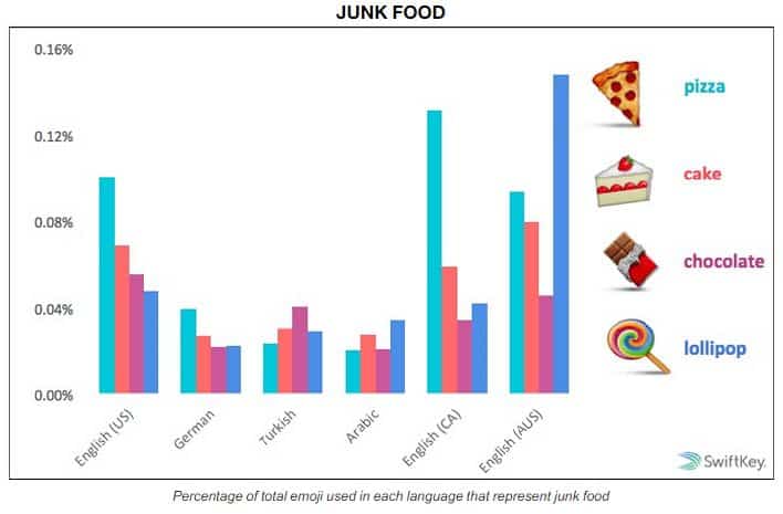junk food emoji
